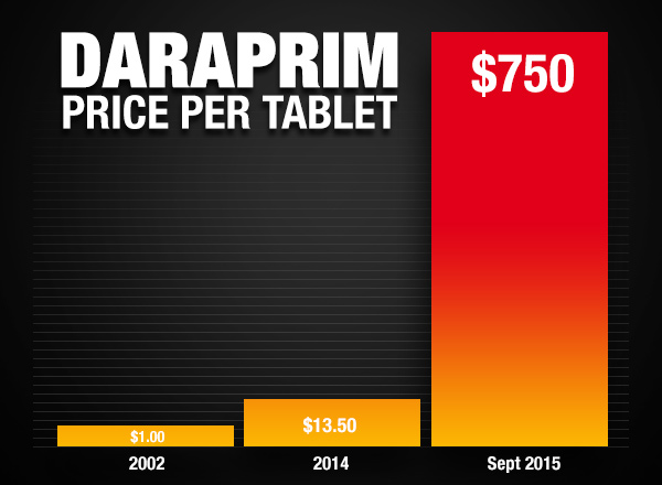 Daraprim-Price-per-Tablet