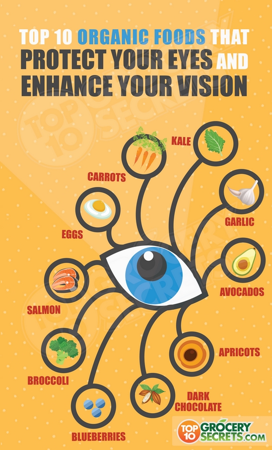 top10 organic foods that protect your eyes and your vision