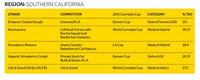 thc strains - south cali